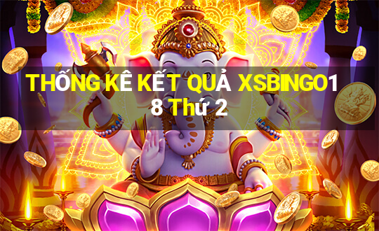 THỐNG KÊ KẾT QUẢ XSBINGO18 Thứ 2