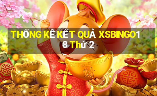 THỐNG KÊ KẾT QUẢ XSBINGO18 Thứ 2