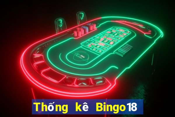 Thống kê Bingo18 ngày 28