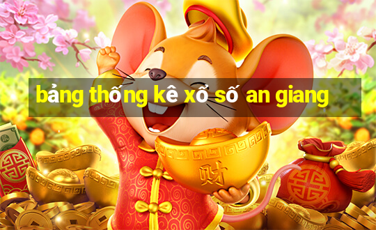 bảng thống kê xổ số an giang